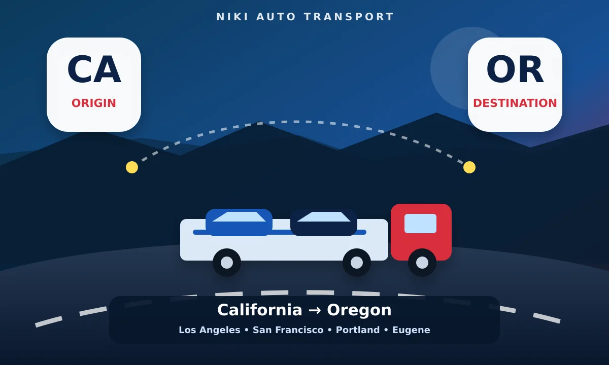 Nationwide location for interstate car shipping