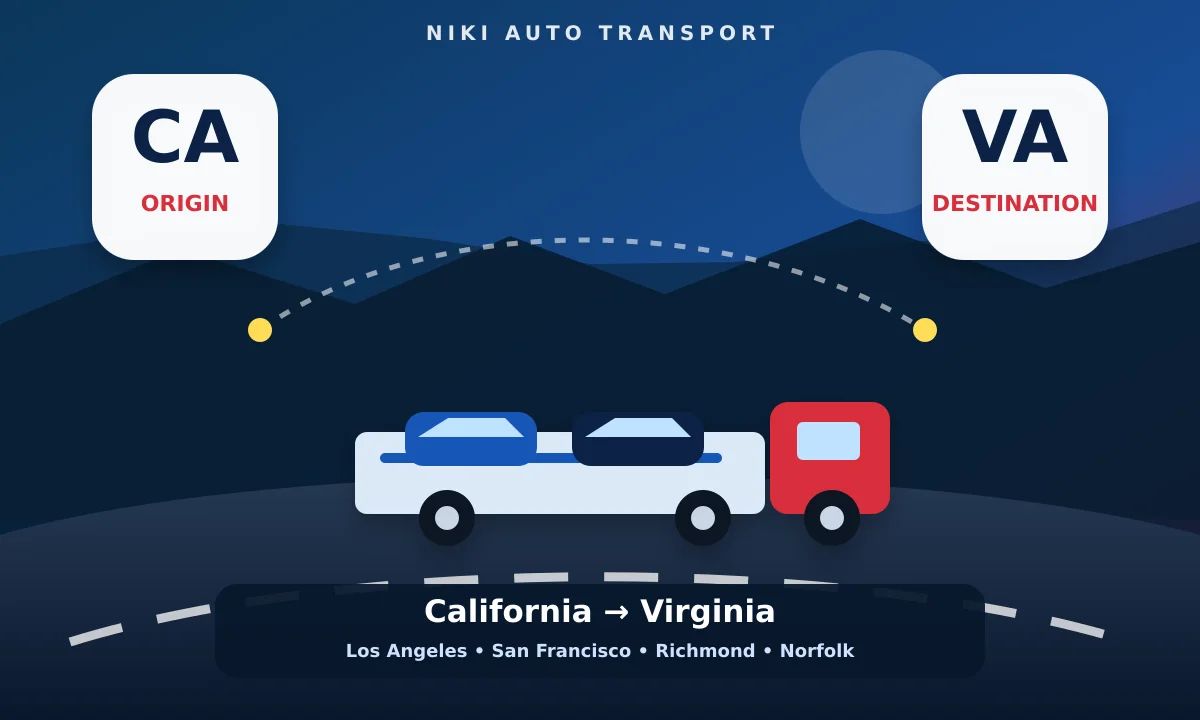 California to Virginia car shipping route artwork