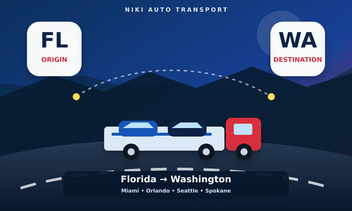 Florida to Washington car shipping route artwork